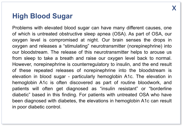 High Blood Sugar Problems with elevated blood sugar can have many different causes, one of which is untreated obstructive sleep apnea (OSA). As part of OSA, our oxygen level is compromised at night. Our brain senses the drops in oxygen and releases a “stimulating” neurotransmitter (norepinephrine) into our bloodstream. The release of this neurotransmitter helps to arouse us from sleep to take a breath and raise our oxygen level back to normal.  However, norepinephrine is counterregulatory to insulin, and the end result of these repeated releases of norepinephrine into the bloodstream is elevation in blood sugar - particularly hemoglobin A1c. The elevation in hemoglobin A1c is often discovered as part of routine bloodwork, and patients will often get diagnosed as “insulin resistant” or “borderline diabetic” based in this finding. For patients with untreated OSA who have been diagnosed with diabetes, the elevations in hemoglobin A1c can result in poor diabetic control.  x